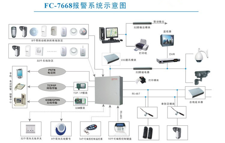 (image for) Panel de Control de alarma de se